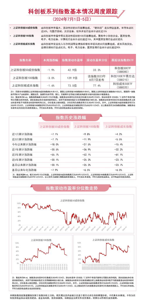 聚焦戰(zhàn)略性新興產(chǎn)業(yè) 科創(chuàng)成長50ETF與科創(chuàng)板50ETF的后續(xù)走勢(shì)與企業(yè)信用評(píng)估