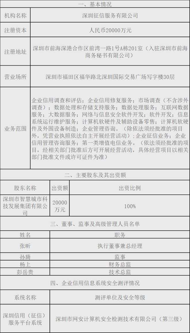 快訊 | 備案+1！又一家“國(guó)資”企業(yè)征信機(jī)構(gòu)入場(chǎng)，企業(yè)信用調(diào)查與評(píng)估市場(chǎng)格局生變