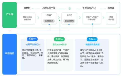 萬(wàn)字調(diào)研 線上產(chǎn)業(yè)集群,為何成為中小企業(yè)數(shù)字化轉(zhuǎn)型的破局之道
