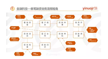 區(qū)塊鏈如何成為供應(yīng)鏈金融優(yōu)質(zhì)資產(chǎn)的“挖掘機(jī)”？——企業(yè)信用調(diào)查與評估的革新之路