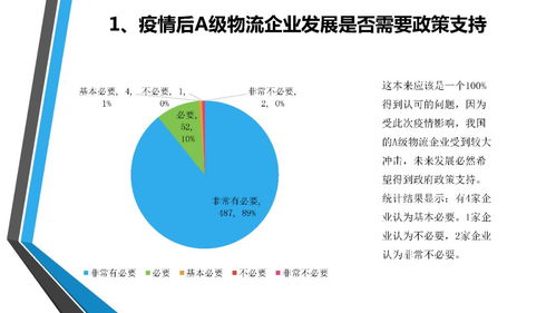 疫情下全國a級物流企業(yè)經(jīng)營狀況調(diào)查分析與企業(yè)信用評估研究報告